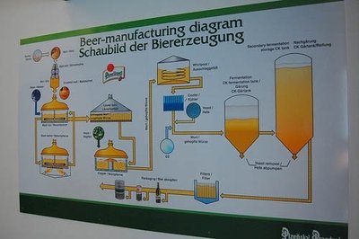 Lot Tracking in ERP photo