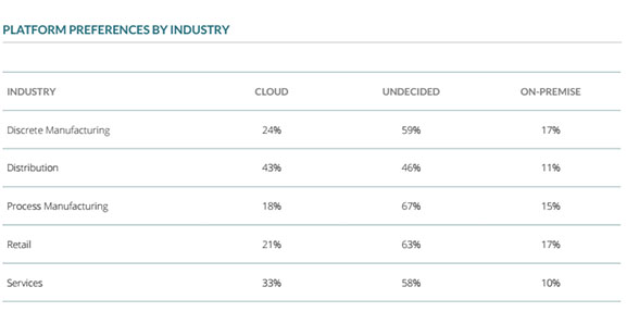 erp platform industries